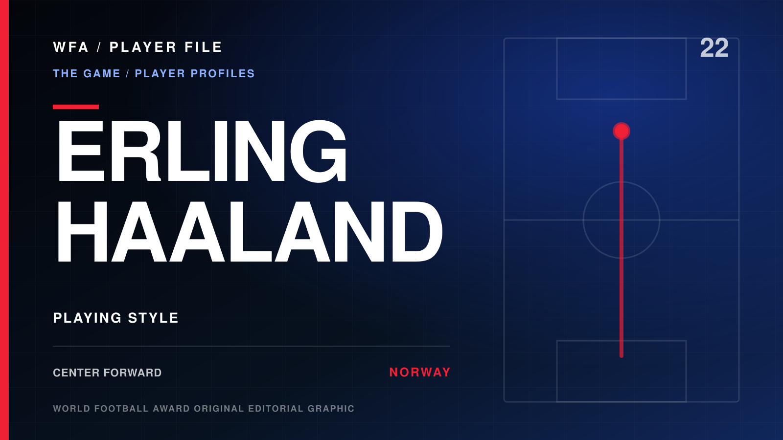 WFA Player File for Erling Haaland, Norway forward, with an illustrative attacking route on a football field.